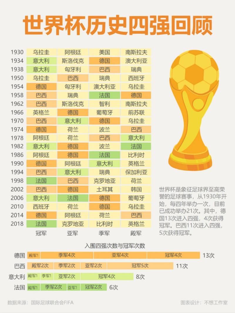 世界杯历史分数排名