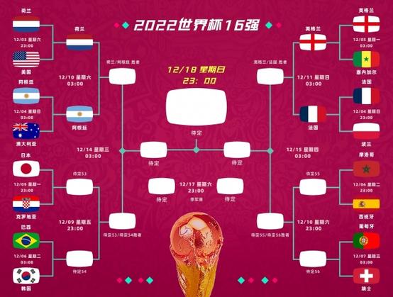 世界杯2022比分表图片大全