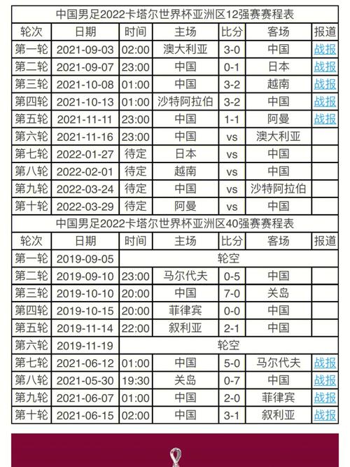 中国足球队赛程比赛时间表