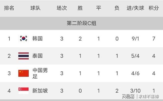 亚洲杯积分榜最新数据排名