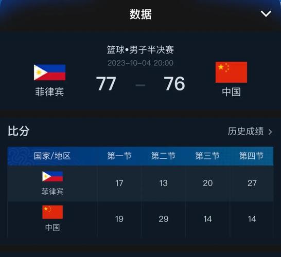 亚运会男篮半决赛数据