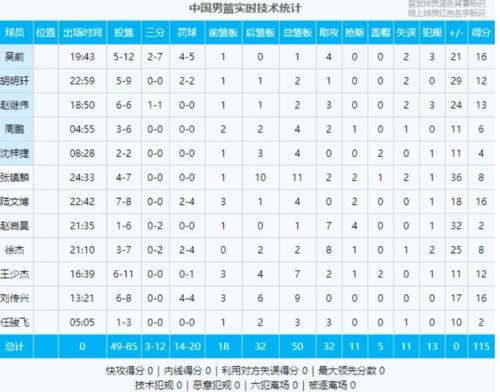 亚预赛中国男篮赛程