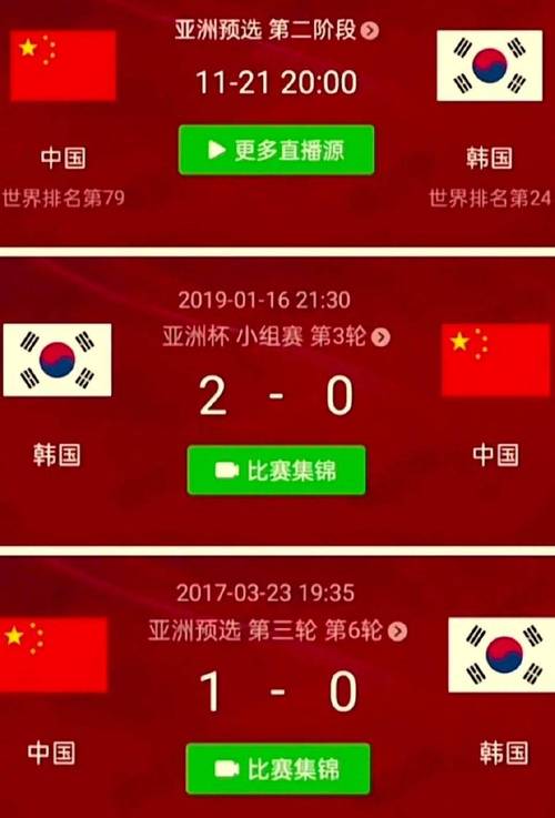 今天中国和韩国足球比赛结果