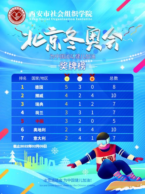 冬奥会金牌榜2022中国