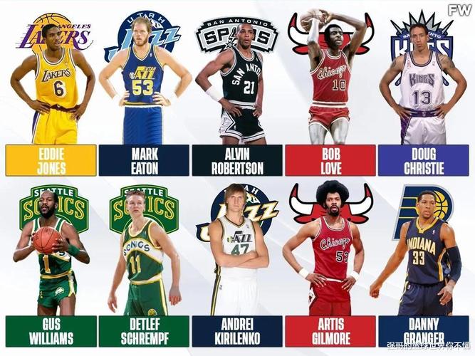 哪里可以看NBA完整球员阵容