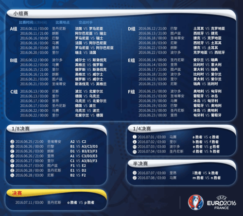 欧洲杯2016赛程表比分