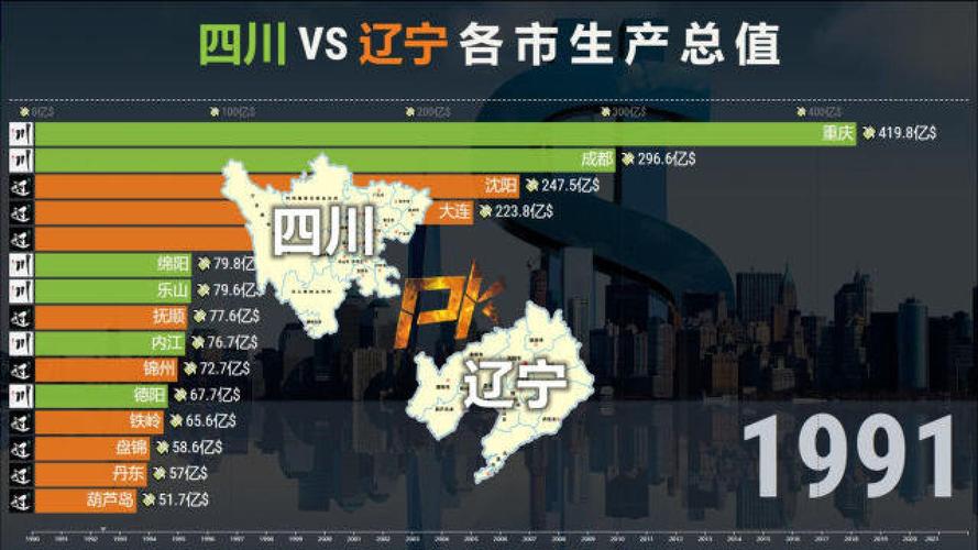 辽宁vs四川数据对比