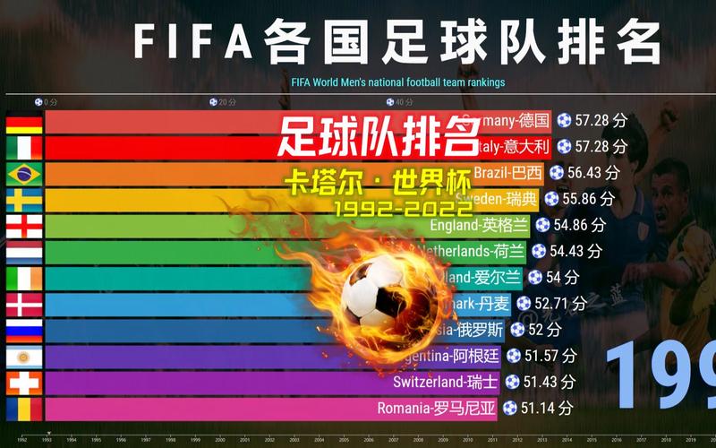 fifa世界排名最新